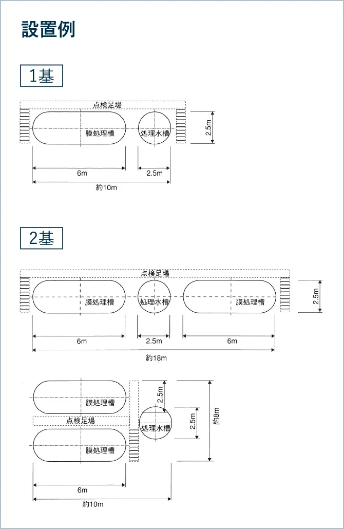 株式会社アクリ 仮設水処理装置 平面図