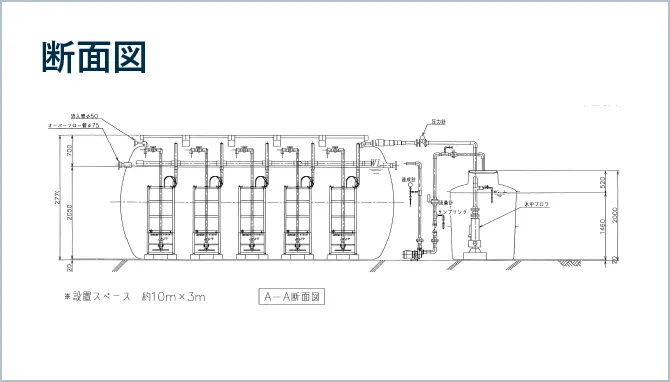 株式会社アクリ 仮設水処理装置 断面図